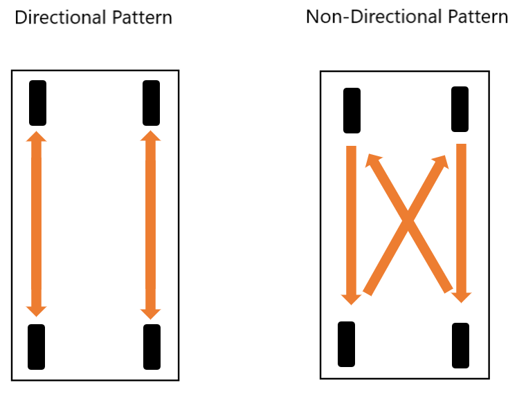 Directional and Non-Directional Tire Rotation Pattern